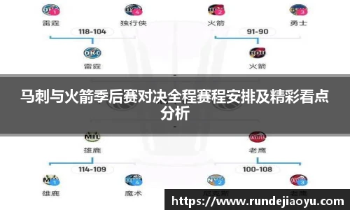 马刺与火箭季后赛对决全程赛程安排及精彩看点分析